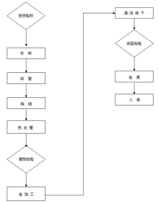 1585105893122881.png image.png