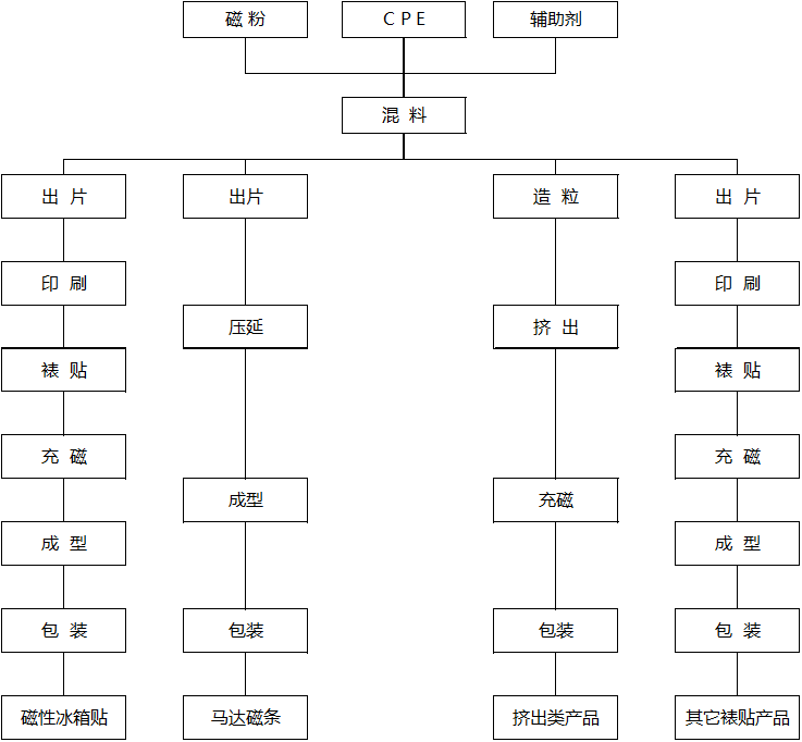 1585471069137254.png image.png